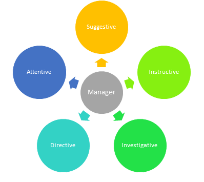 Management Styles for Climbers, Sliders, and Middlers | Liz Uram | 612 ...